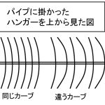 同じカーブだとより多くの枚数を掛けられる