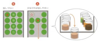 どれだけ捨てればいいの？