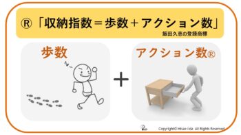 「収納指数」を制覇すれば収納上手に！